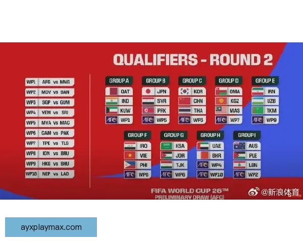 2026年世界杯赛程与参赛队伍全面解析足球盛宴即将开启