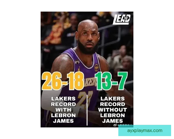 湖人vs骑士伤病报告詹姆斯出战成疑距历史胜场王仅差1胜